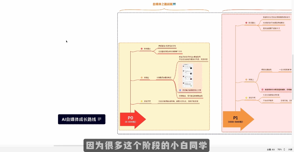Ai全流程自媒体变现实战课-橙尔网赚two