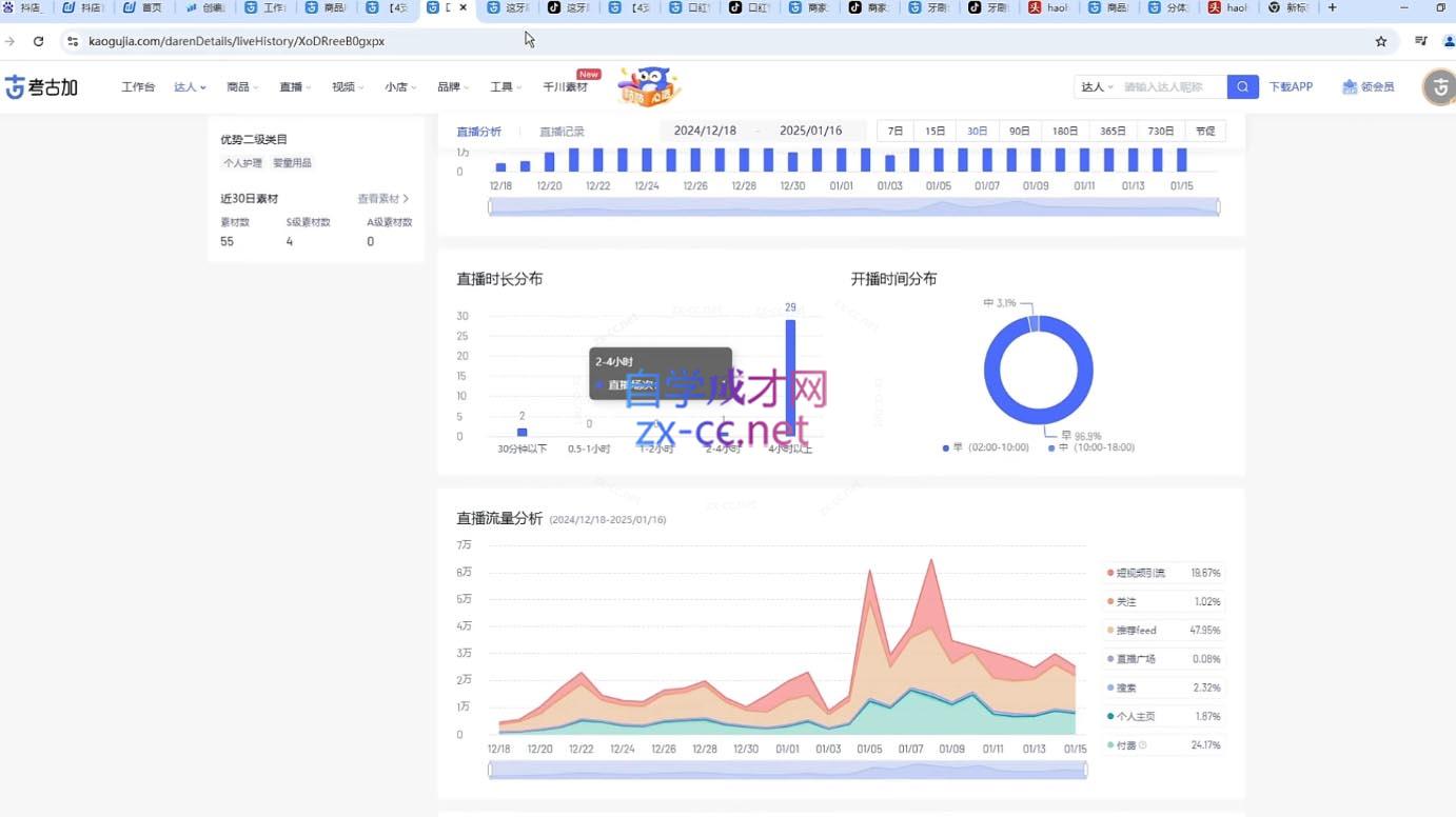 苏酒儿·短视频图文带货+直播带货(更新4月)-橙尔网赚two