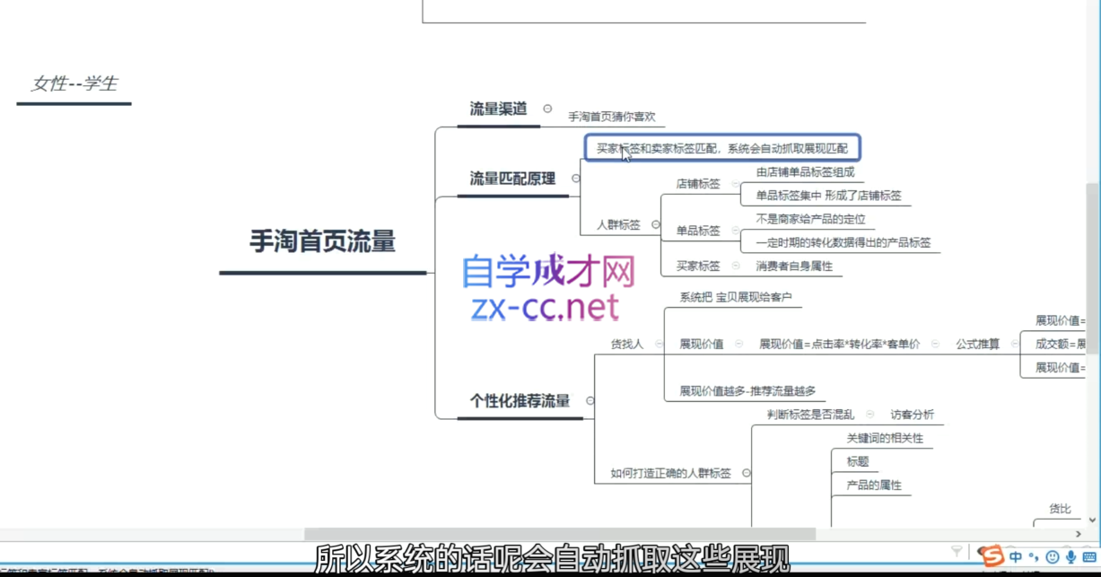 白凤电商·淘系运营21天速成班(更新4月)-橙尔网赚two