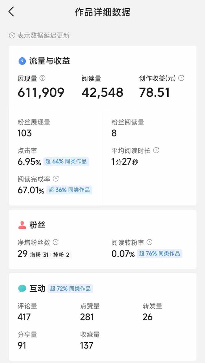 头条号托管躺赚项目，长期稳定，可做五年，每天十分钟，收益几百块-橙尔网赚two